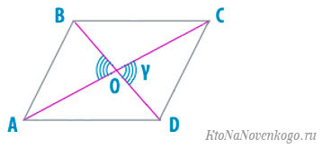 Как найти площадь параллелограмма