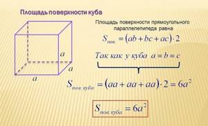 Как найти площадь куба