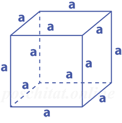 Как найти площадь куба