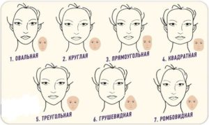 Как определить форму лица