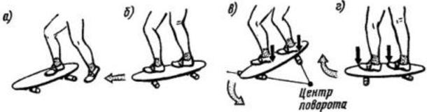 Как научиться кататься на скейте