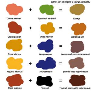 Как смешивать цвета