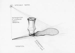 Как правильно рисовать тень от предметов