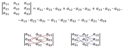 Как найти определитель матрицы 3х3