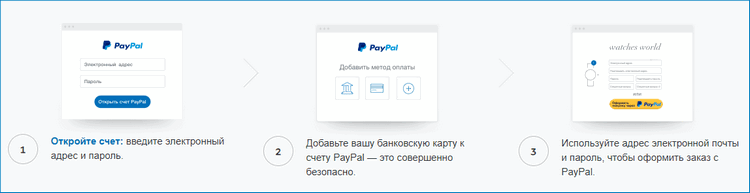 Как пользоваться paypal