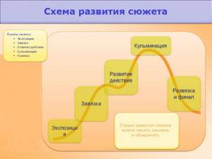 Как написать рассказ по фотографии