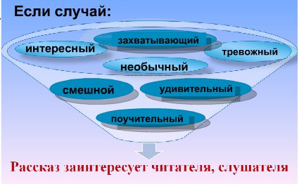 Как написать короткий рассказ