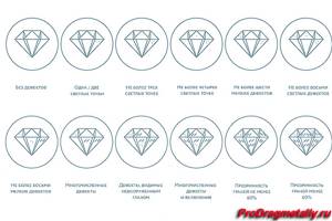 Как выбрать бриллиант