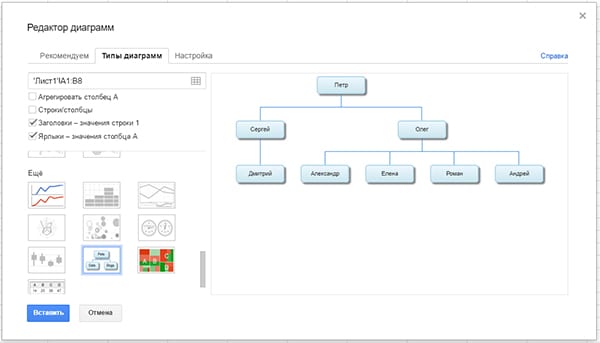 Гугл таблицы диаграмма дерево