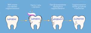 Как распознать разрушение зубной эмали